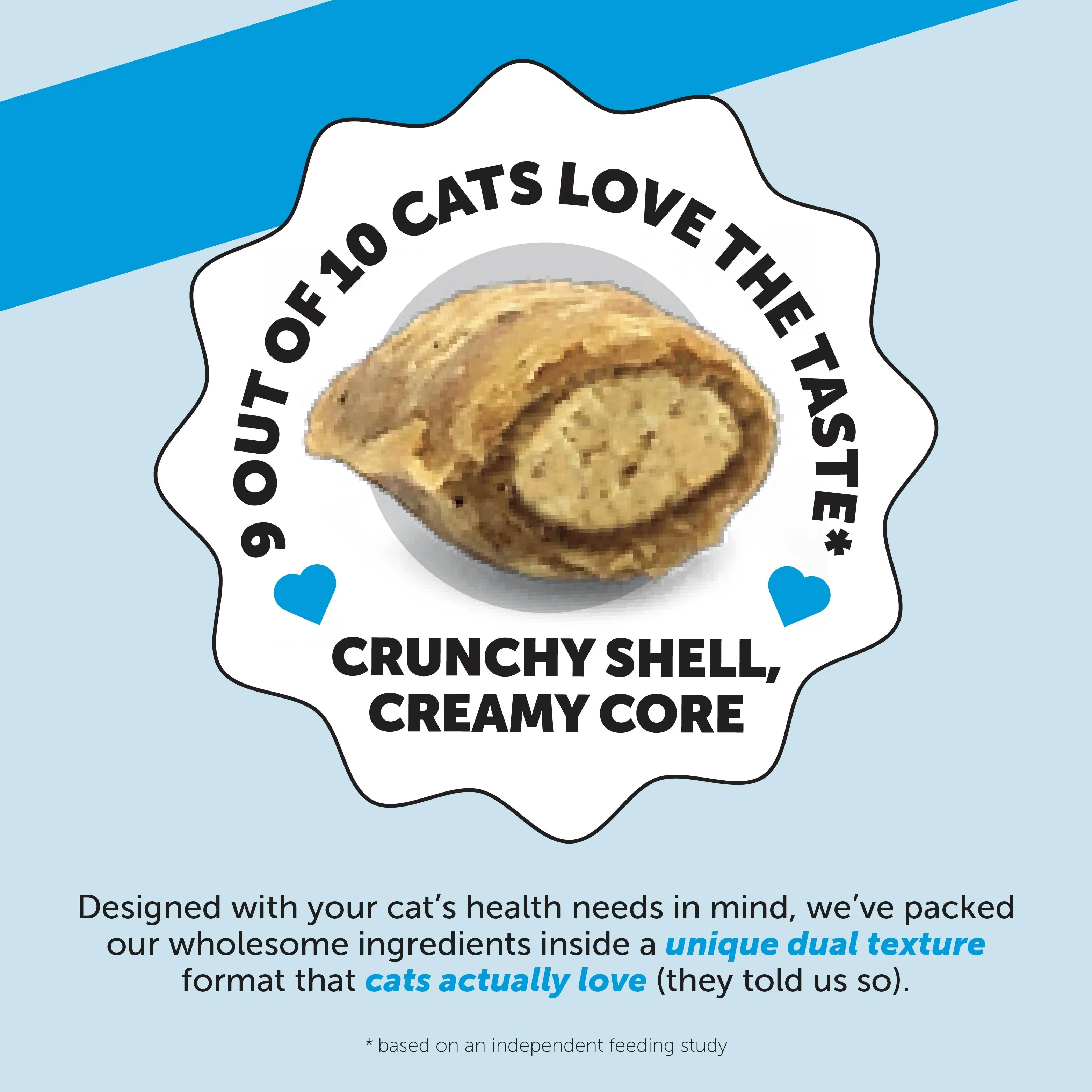Dual Texture Skin & Coat Health Supplement for Cats 3-Pack (Chicken Flavor) - Image 4