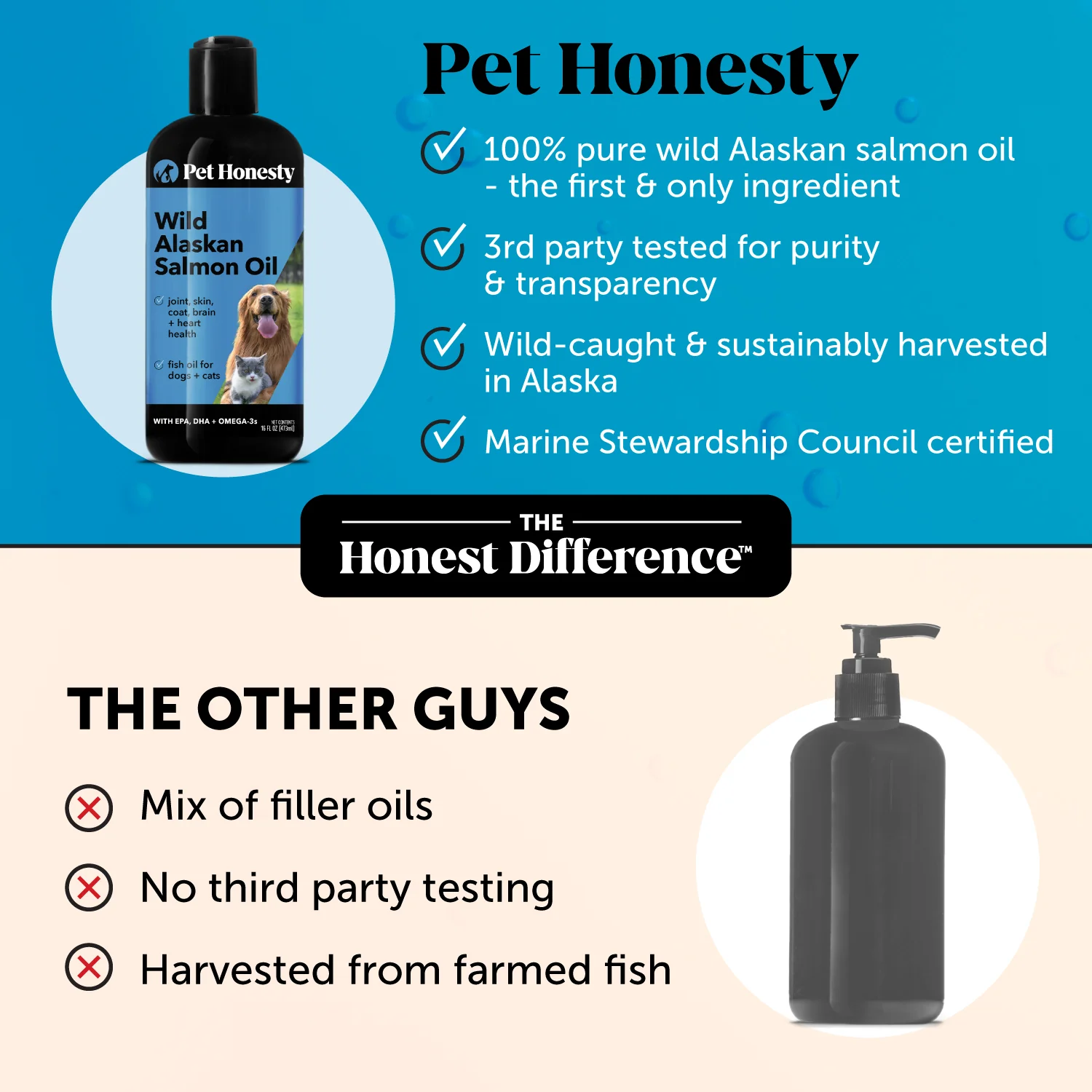 Wild Alaskan Salmon Oil for Dogs and Cats (32 Ounce) - Image 6